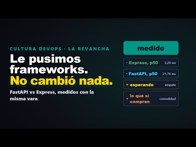 FastAPI vs Express: the framework rematch (2026)