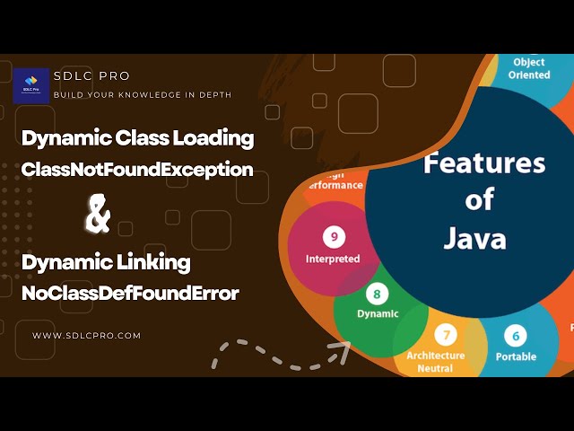 Dynamic Class Loading and Dynamic Linking | Feature of Java Programming Language