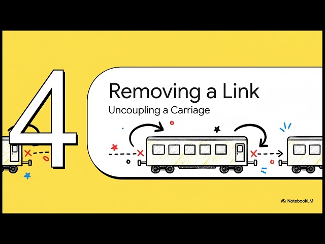 06. Data Structures and Algorithms: Doubly Linked Lists — Definition, Insertion, and Deletion