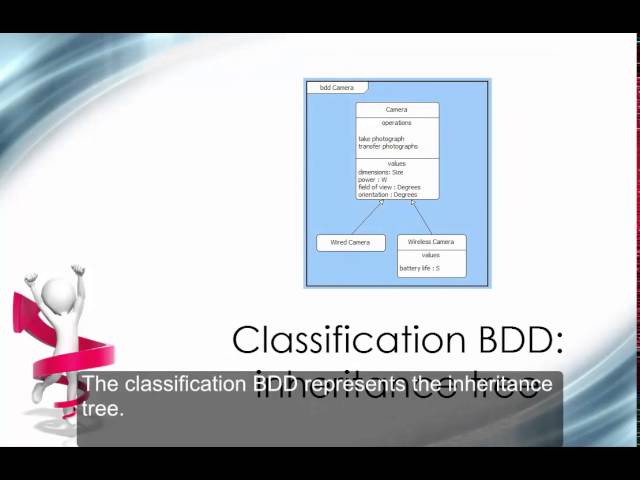 Block Definition Diagram