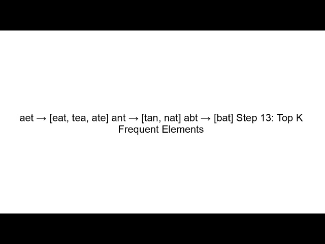 HashMap Explained Step by Step | Java DSA Beginner to Interview Guide