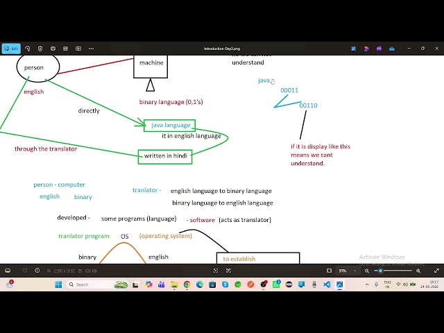 Programming Basics- Batch14  |  Session-2 | 2026 -Aug-14