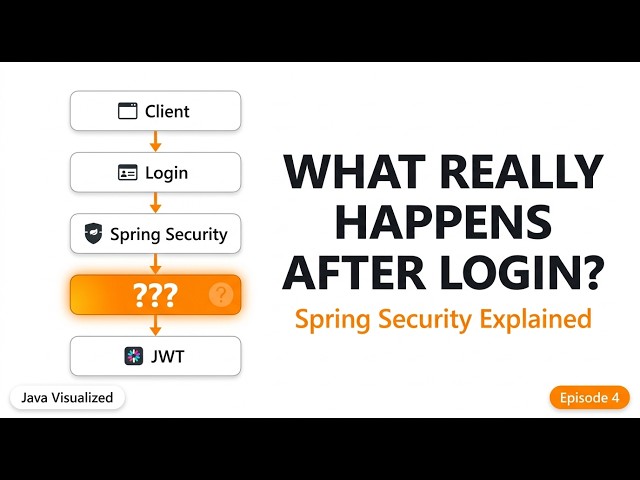Spring Security Authentication Flow Explained | AuthenticationManager, SecurityContextHolder & JWT