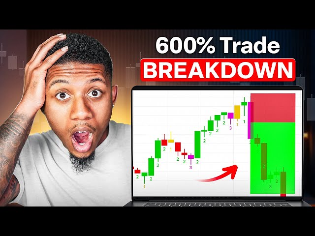 600% IWM Trade Breakdown Using The Strat & Key Levels