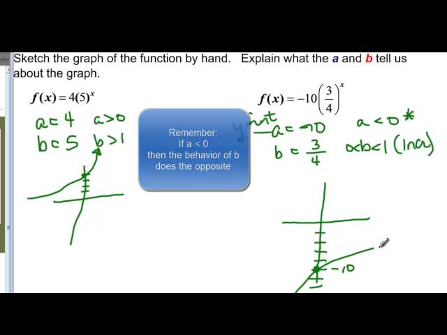 110-25 EXPONENTIAL GRAPHS
