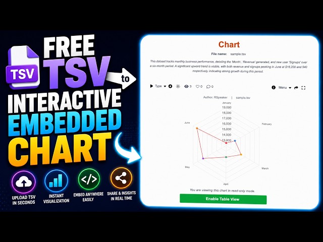 TSV to Interactive Chart in Seconds | Free TSV Data Visualization