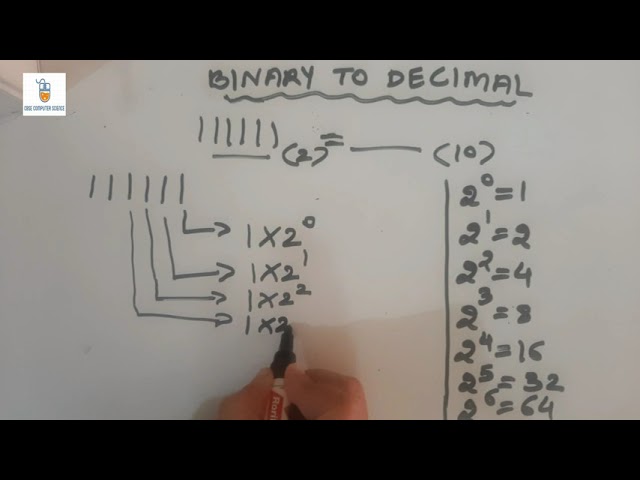 How to convert binary to decimal || CBSE class 7|| cyber beans || kips