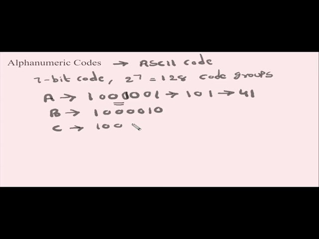 Alphanumeric Codes by Dr. B T P Madhav