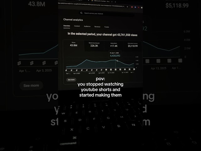 Motivation Mastery: How to Harness the YouTube Algorithm for Success