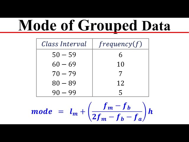 Mode of Grouped Data │ Statistics