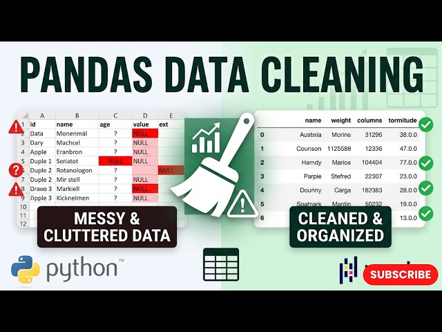 Python Pandas Data Cleaning Explained 🚀 | Handle Null Values, Dirty Data & Duplicates