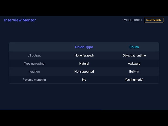 Union Types vs Enums in TypeScript | Interview Prep