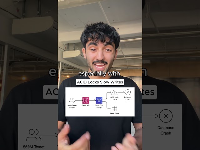 System Design Interview (prep)