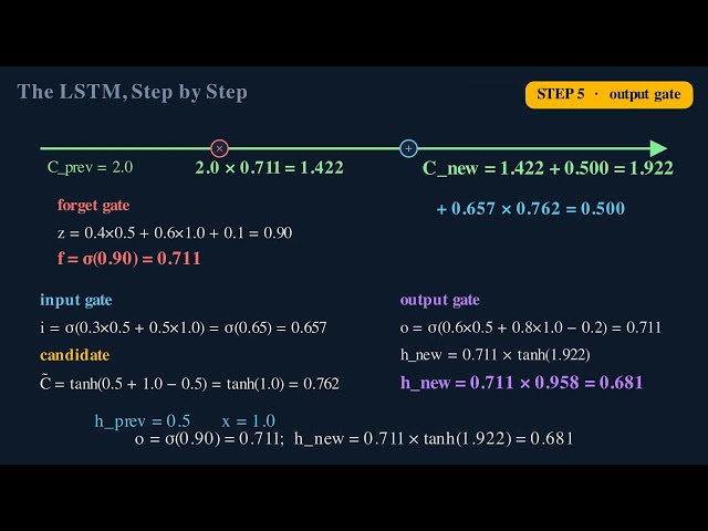 CH3 03 lstm step by step