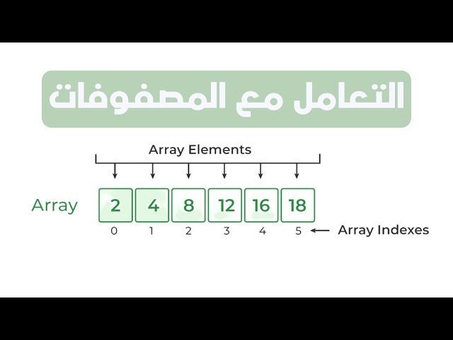 التعامل مع المصفوفات (Arrays 1D) - شرح شامل