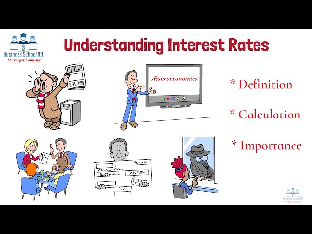 Understanding Interest Rates | Macroeconomics | From A Business Professor