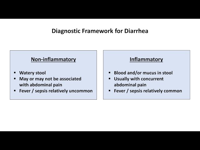 An Approach to Acute Diarrhea