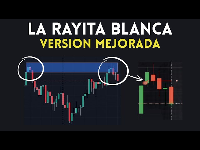 🤯 BRUTAL Free TradingView Indicator (This is how it works BEST)