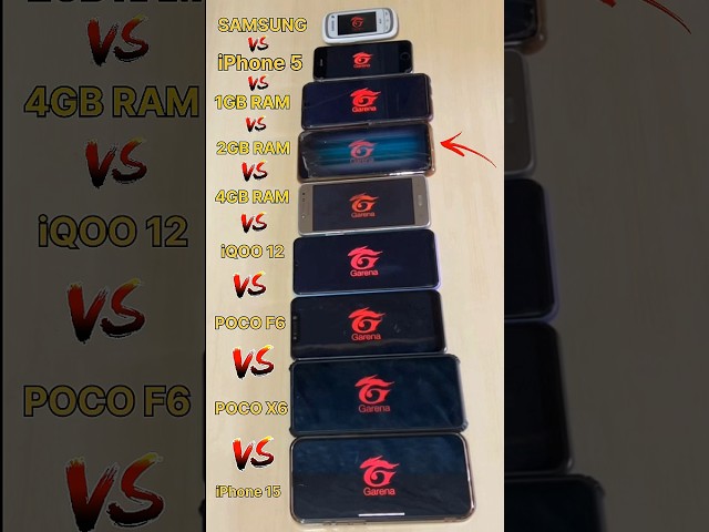 iPhone 15 😈 vs POCO X6 PRO vs 2GB RAM vs 4GB RAM vs OLD Mobile 💀 - FREEFIRE TEST #freefire #shorts