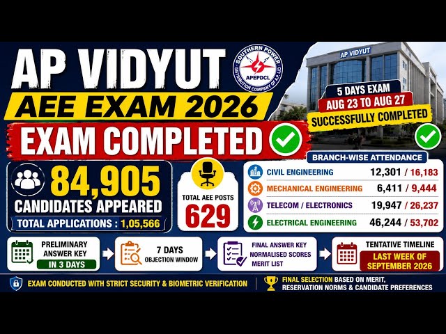 AP Vidyut AEE Exam 2026 Completed | Answer Key, Objections & Results Update