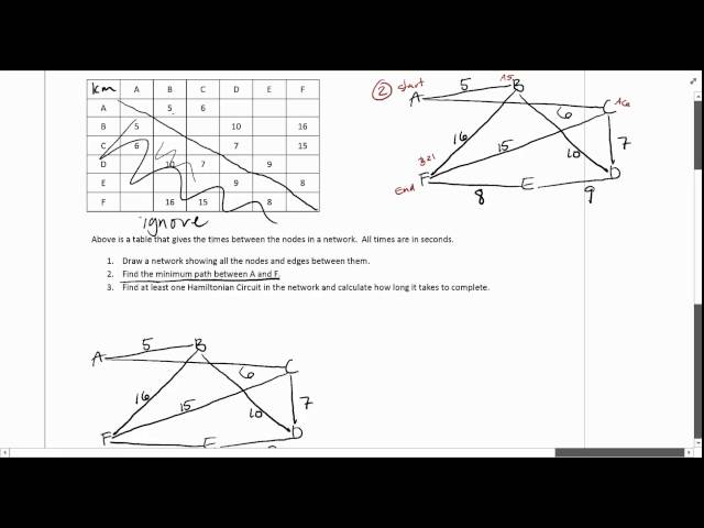 yr 12 networks draw a network from a table