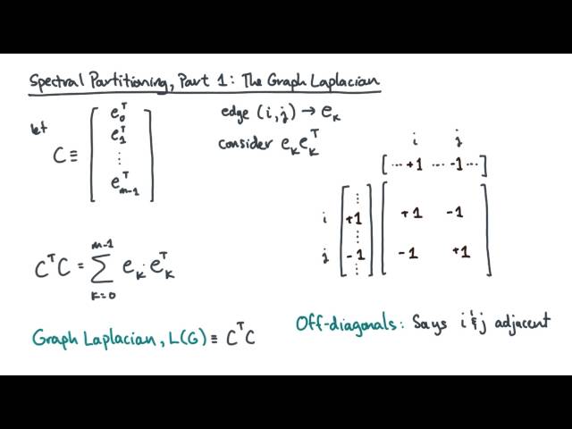 Spectral Partitioning, Part 1  The Graph Laplacian