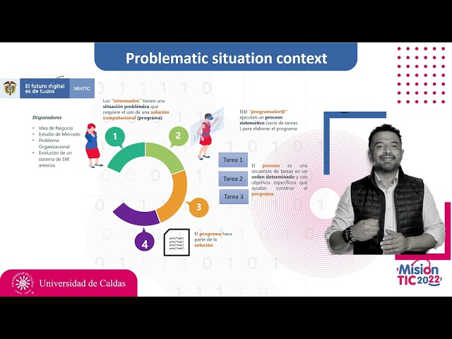 MTUCM1S1 V06 Método IDEAL I