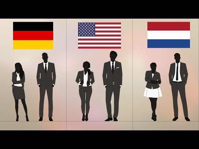 Average Human Height by Country (2020) | Height Comparison