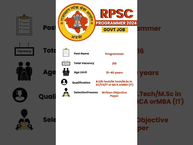RPSC Programmer 2024 Exam Preparation | RPSC Programmer Vacancy Complete Information #rpscprogrammer