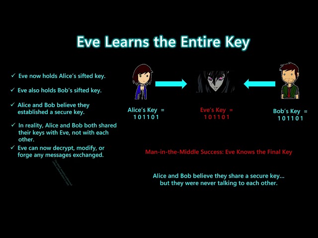 Video 14:  Man-in-the-Middle Attack on BB84 Explained | Why Classical Authentication Matters