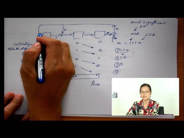 Data Communications & Networks I Error Detection and Correction Part 2