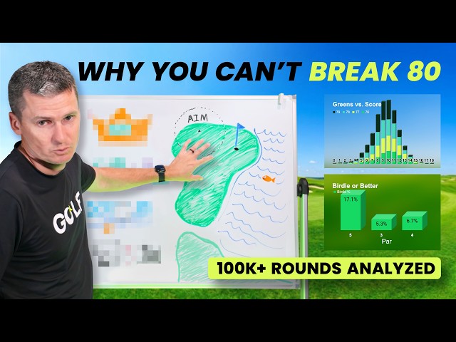 I Analyzed 6M Golf Shots — Here’s Why You Can’t Break 80