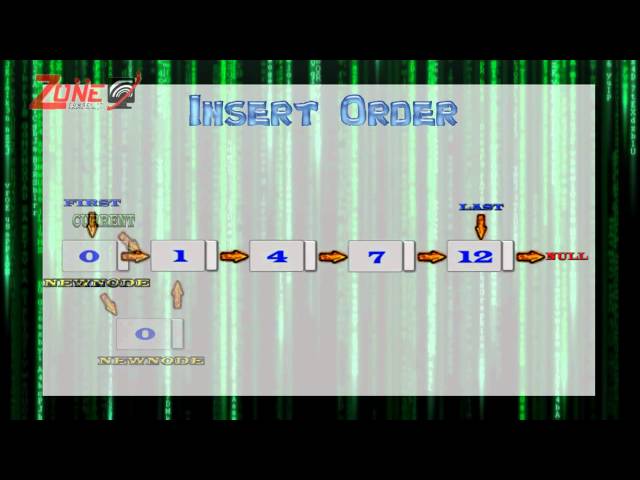 LinkedList Datastructure