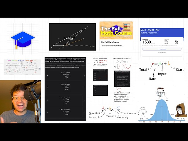 how to solve SAT math word problems (full guide).