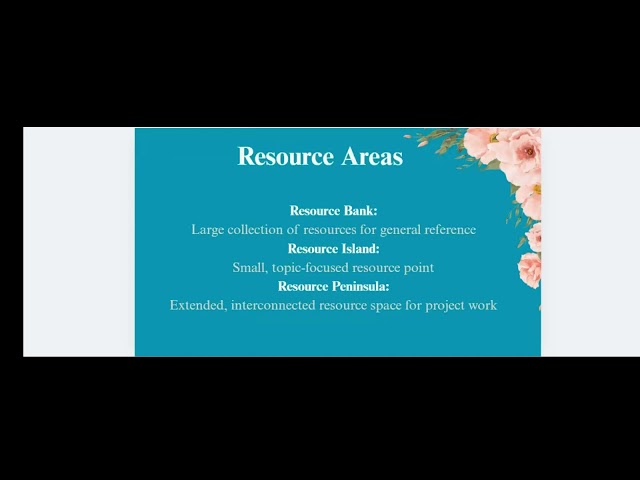 Unit 4: Resource-Based Learning | Pedagogy of English II | B.Ed Notes
