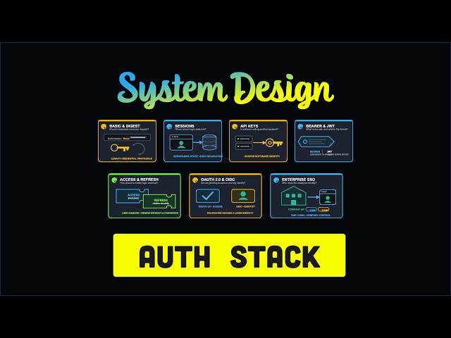 The Authentication Stack: 7 Concepts Every Software Engineer Should Understand