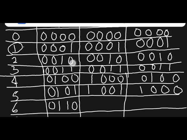 Filling BCD code tables 8421, 4221 and 5421