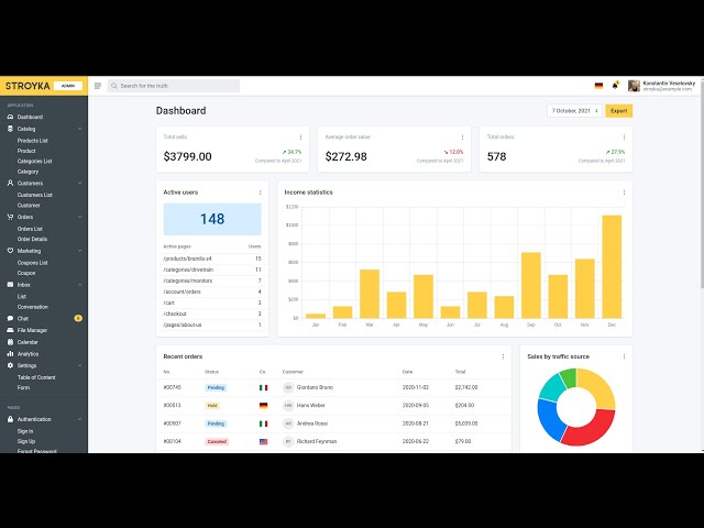 React Admin Dashboard | React Dashboard Tutorial | React Admin Panel | React Dashboard