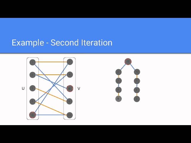 Hopcroft-Karp Algorithm