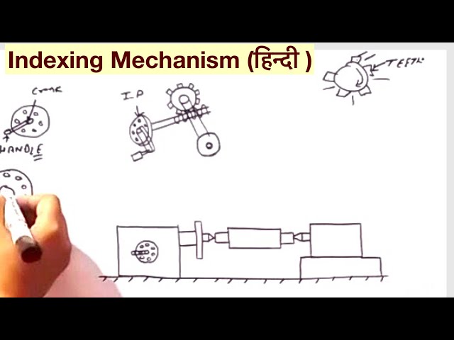 Indexing Mechanism (हिन्दी )