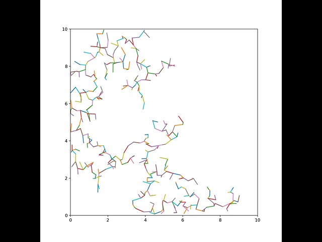 Growth of a minumim spanning tree using Prim's algorithm II