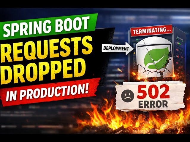 Graceful Shutdown That Wasn’t | Spring Boot Production Failure Explained