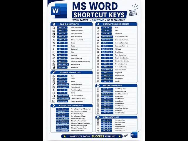 MS Word All Shortcuts Keys | #msword #shortcutkeys