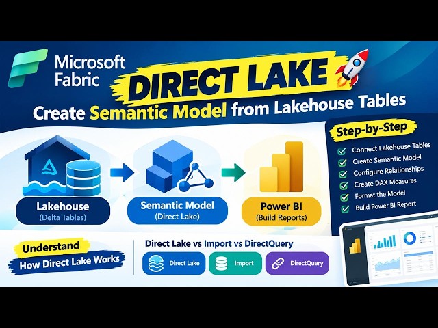 The Fastest Way to Build Power BI Models in Fabric