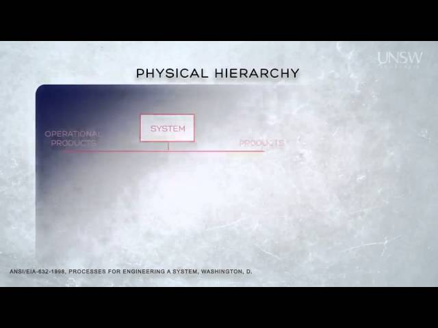 1   4   Module 1 2 Lecture + Introduction To Systems Engineering