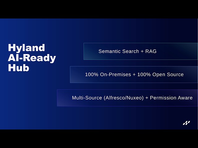 Permission-Aware AI & RAG for Alfresco and Nuxeo — The Hyland AI Ready Hub