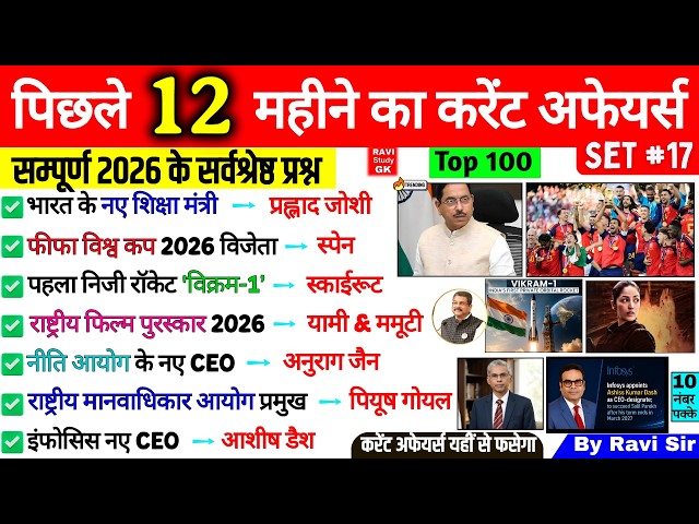 Last 12 Months Current Affairs 2026 | January 2026 to August 2026 | Imp ssc cgl bpsc railway group d