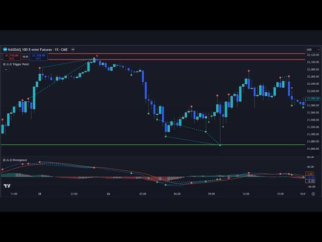 (NEW!) E.G. Divergence for TradingView