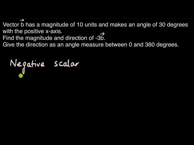 Worked example: Scalar multiplication of vectors | Motion in a plane | Physics | Khan Academy