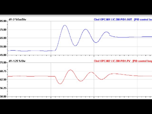 It’s not the level cycling that’s the problem! - Level Control